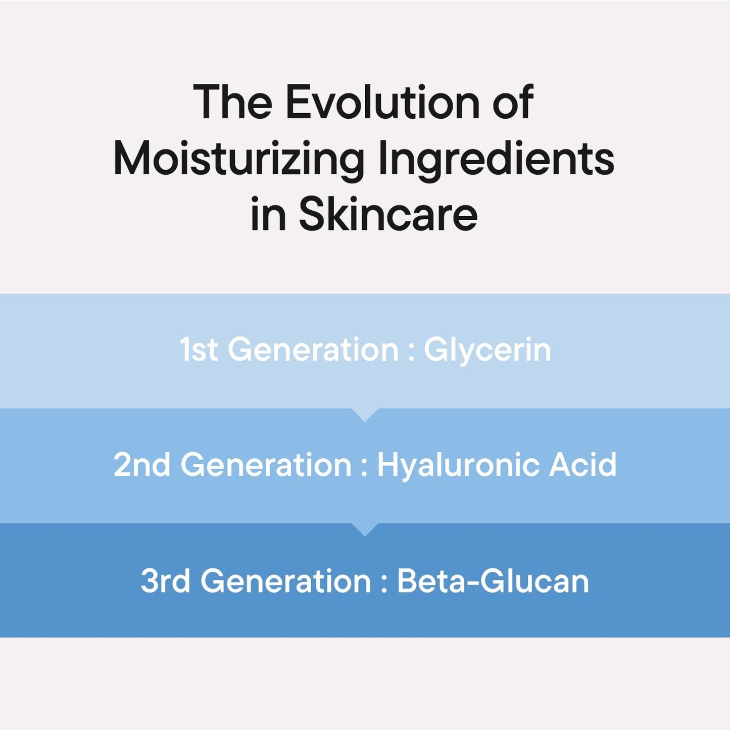 Beta Glucan Power Moisture Serum 50ml