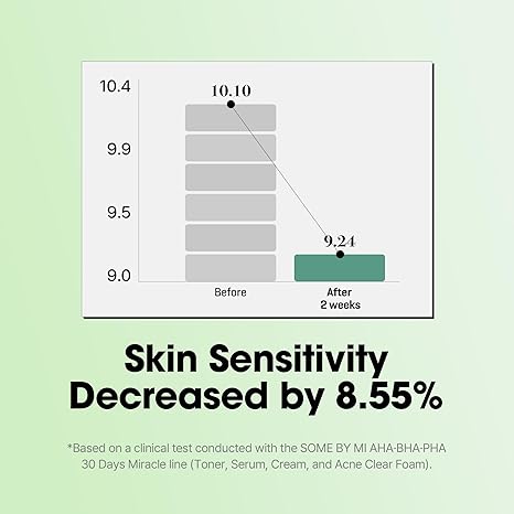 AHA BHA PHA 30 Days Miracle Serum 50ml